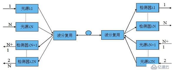 全双工通信光纤用几条为什么?