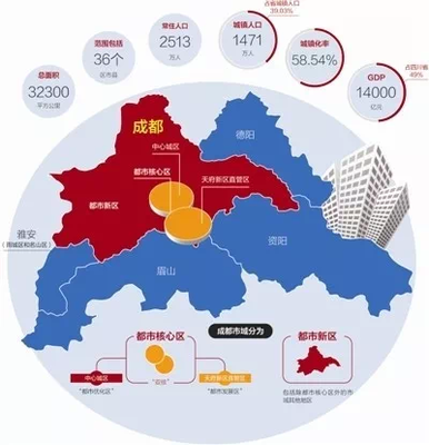 成都五区