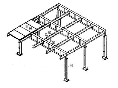 上海建筑结构优化公司（上海建筑优化公司排名）