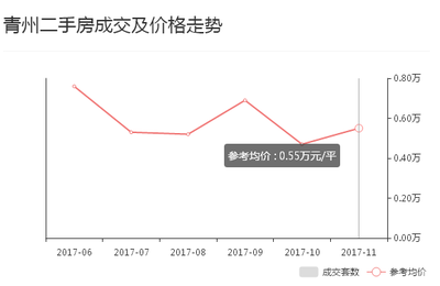 临朐房价多少一平方米