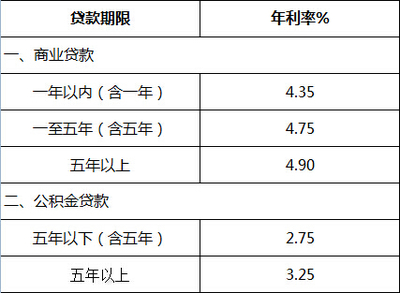 个人借款利率多少钱