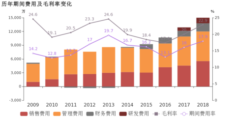 新亞制程：人心浮動(dòng)與業(yè)績(jī)不穩(wěn)下的未來(lái)之路