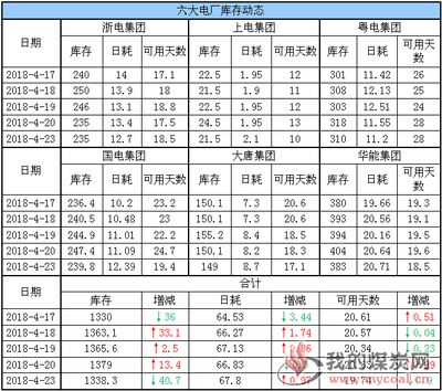 船舶温度数据