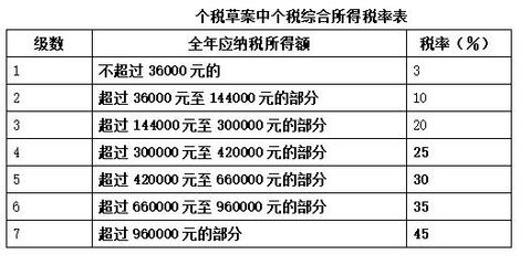 上海工资贷款