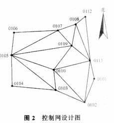 测平面的接收器价格