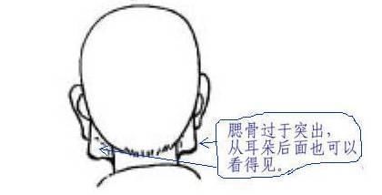 耳朵有尖角面相