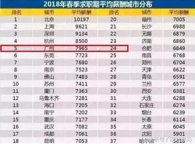 10万一年月供是多少合适