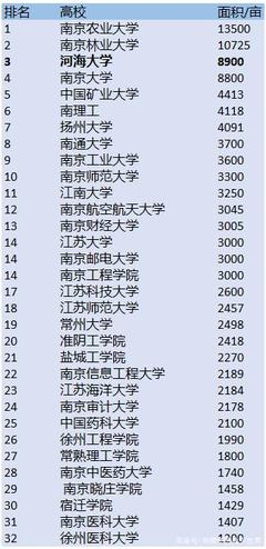 南京林业大学占地面积