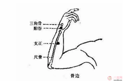 咳嗽艾灸什么穴位