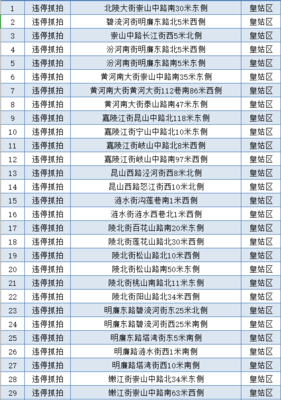 沈阳地铁工资待遇