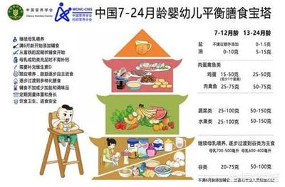 新生儿不长肉怎么办