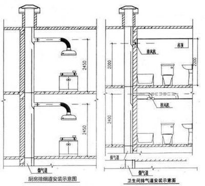 高层厨房烟道结构图