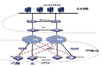 远程公用网络