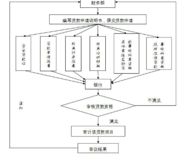 没工作可以按揭买房吗