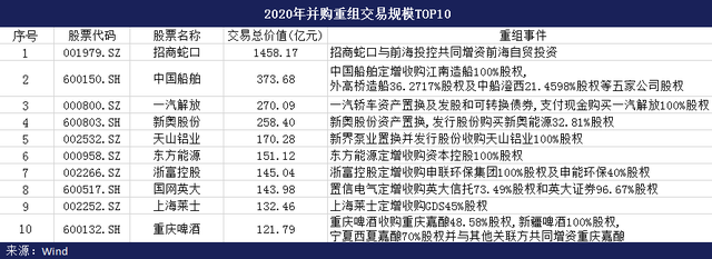 中国船舶年报2022年