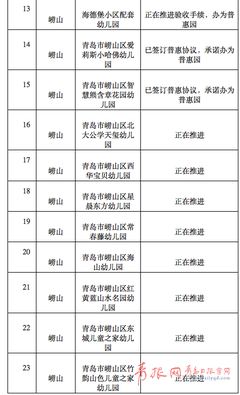 个人办幼儿园需要什么手续