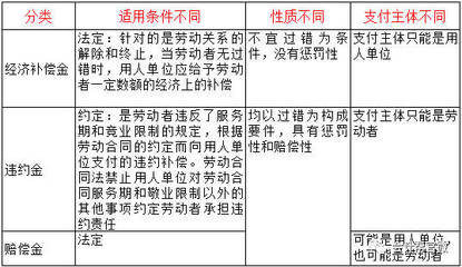 解除劳动合同违约金怎么算