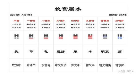 豆字属于五行属什么