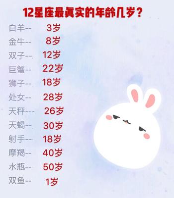 十二星座的正确日期