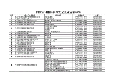 内蒙古食品行业名字