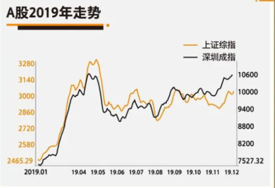 60开头的股票是什么股票