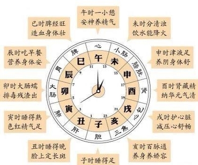 辰时是几点到几点