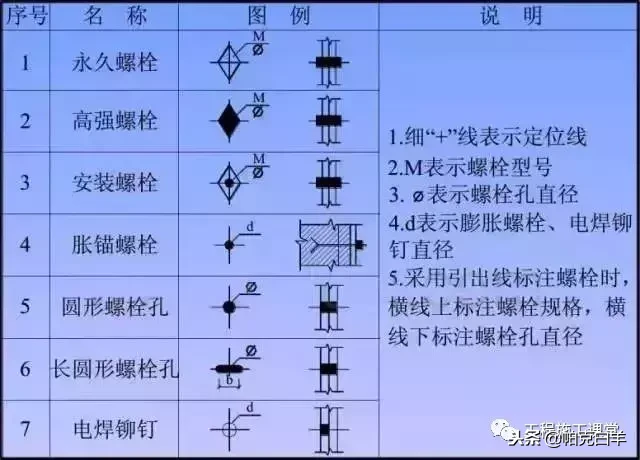 螺栓抗剪切強(qiáng)度表怎么看的（關(guān)于螺栓抗剪切強(qiáng)度表的問題）