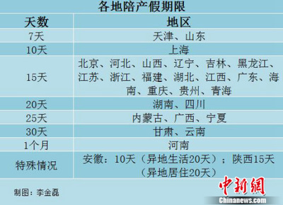 甘肃产假