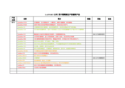 生产辅料怎么记科目