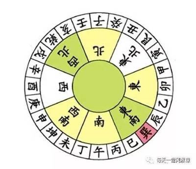 阳宅巽山乾向风水详解