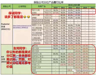 买了车保险多久生效