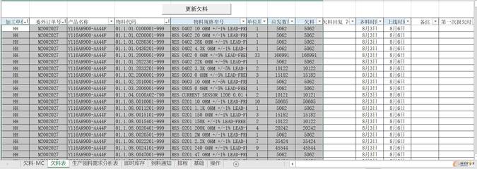 需求函数公式计算公式