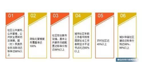 网格化管理的好处