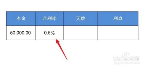 15万五厘利息是多少