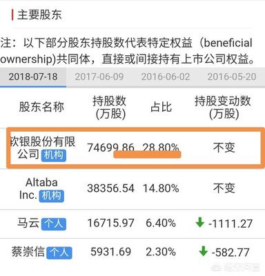 日本软银在中国的投资有
