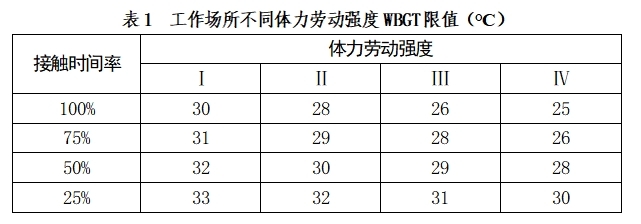 体力劳动强度