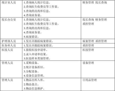 收费员工作信息怎么写