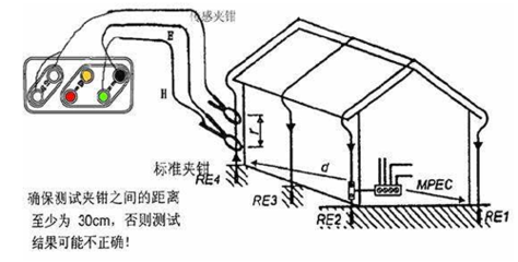 为什么要进行接地电阻测试