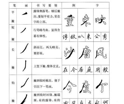 短平撇笔划怎么写