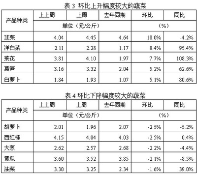 利率低 如何营销储蓄存款