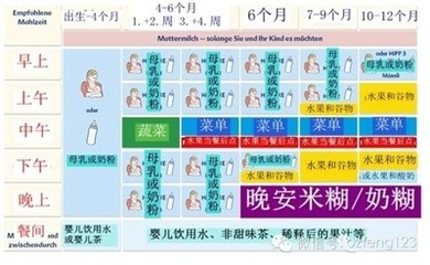 9个月宝宝喂养时间图
