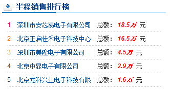 深圳安芯能电子科技有限公司怎么样