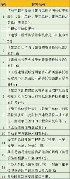 房产证办理程序
