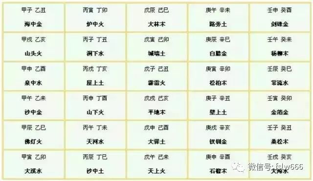 如何查自己是什么命