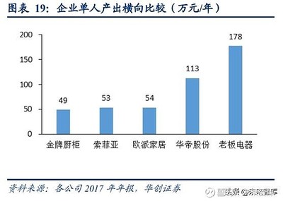 金牌橱柜优势与劣势
