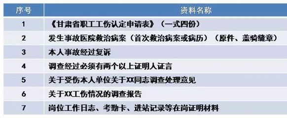 工伤多长时间上报