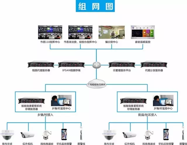 技防设施有哪些