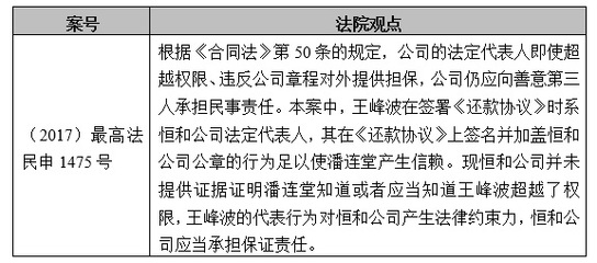 合同法第六十一条