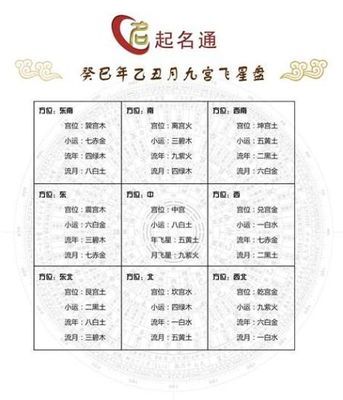 农历11月17是什么星座