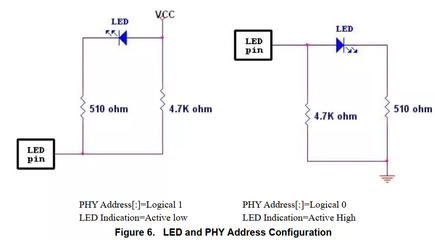 PHY芯片49.9R电阻作用是什么